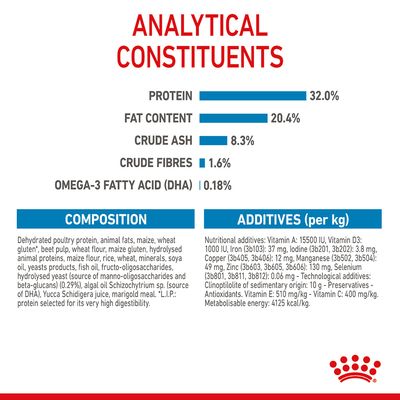 Royal Canin Medium Puppy