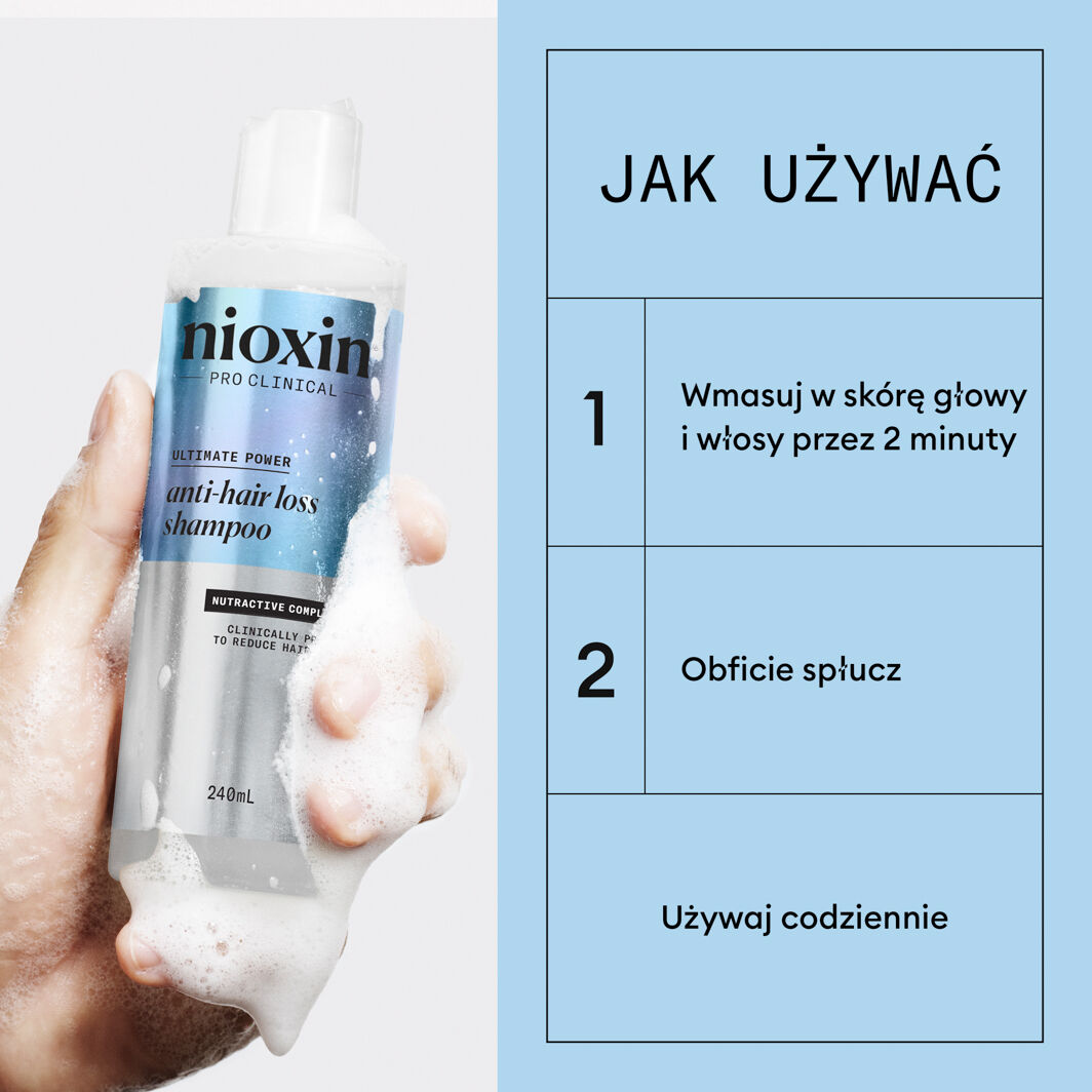 Nioxin proti izpadanju las