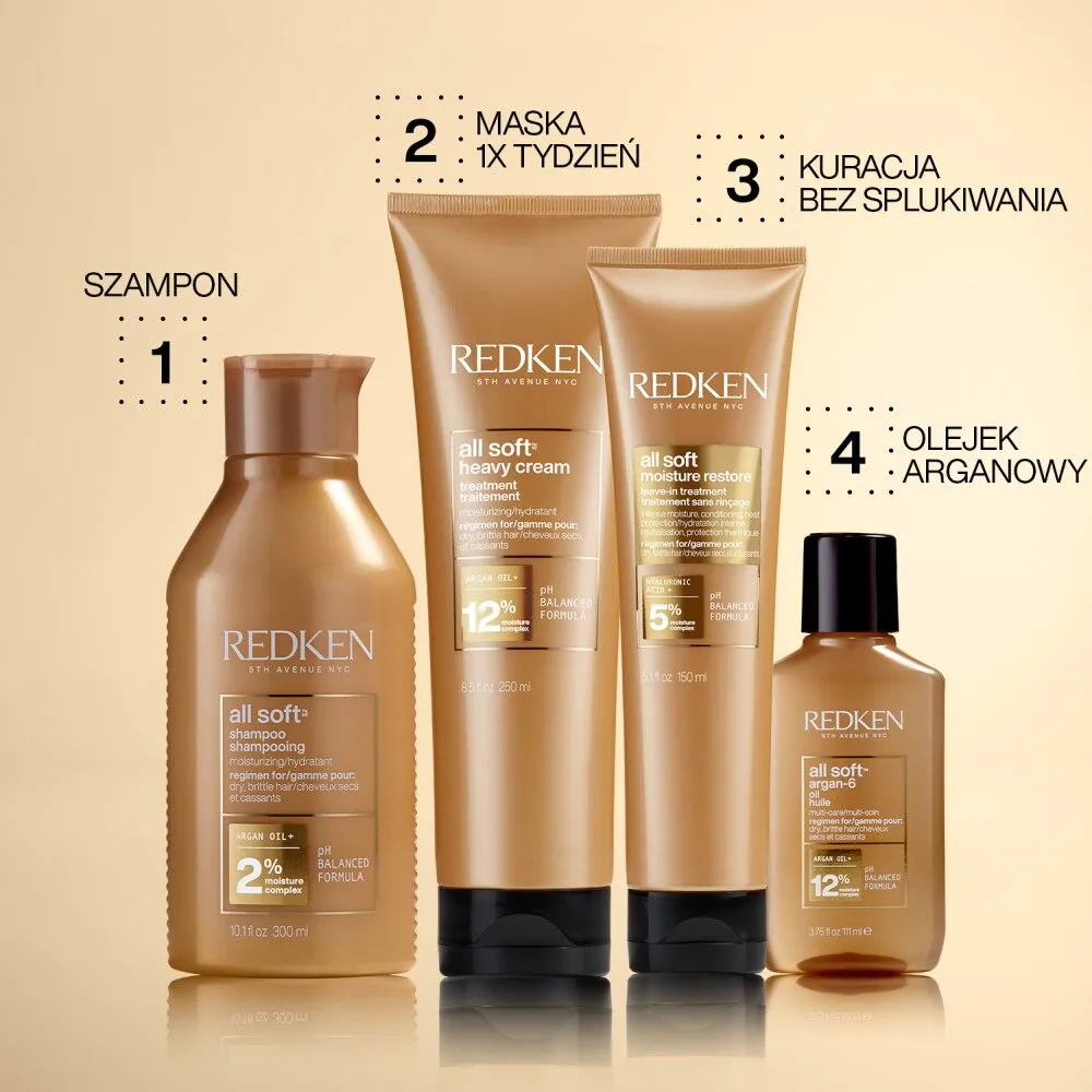 Redken All Soft Maska do włosów