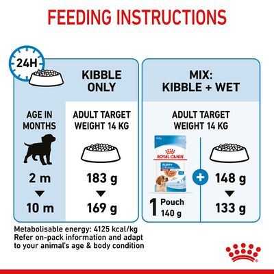 Royal Canin Medium Puppy