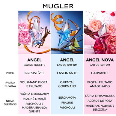 Mugler Angel EDT utántölthető 30ml