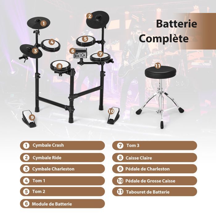 GYMAX Faltbares elektronisches Schlagzeug mit Pads, Becken, 150 Sounds, 10 Demos, USB-Schnittstelle, Pedalen, Drumsticks und verstellbarem Hocker