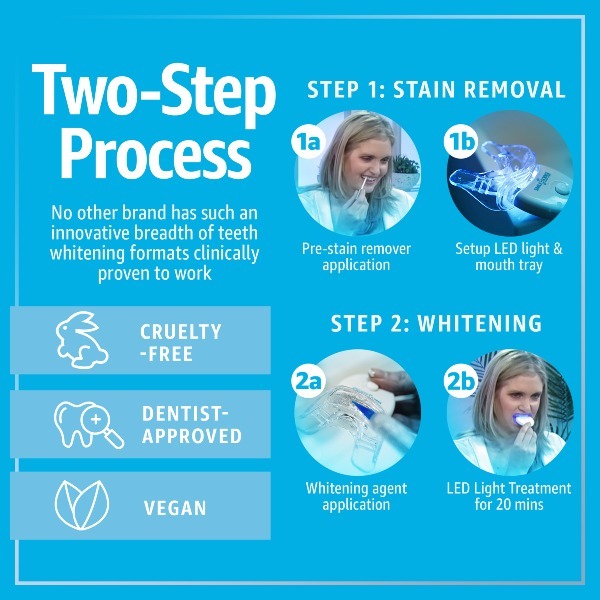 Zestaw uzupełniający do wybielania zębów Smile Science Harley Street