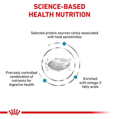 Royal Canin Veterinary Canine Sensitivity Control