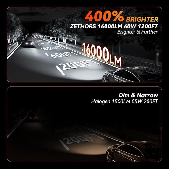 H1 LED Bulb 16000LM 60W, Fanless, Polarity-Free, Plug and Play, Halogen Replacement, High and Low Beam, 2-Pack