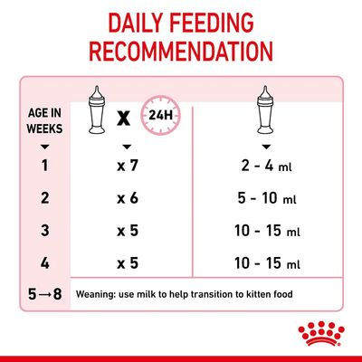 Leite Royal Canin Babycat