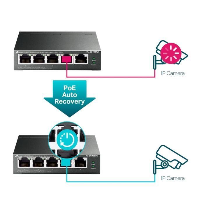 Switch Ethernet TP-LINK TL-SG105PE - 5 porte Gigabit - 4 porte PoE+ - Alloggiamento metallico compatto