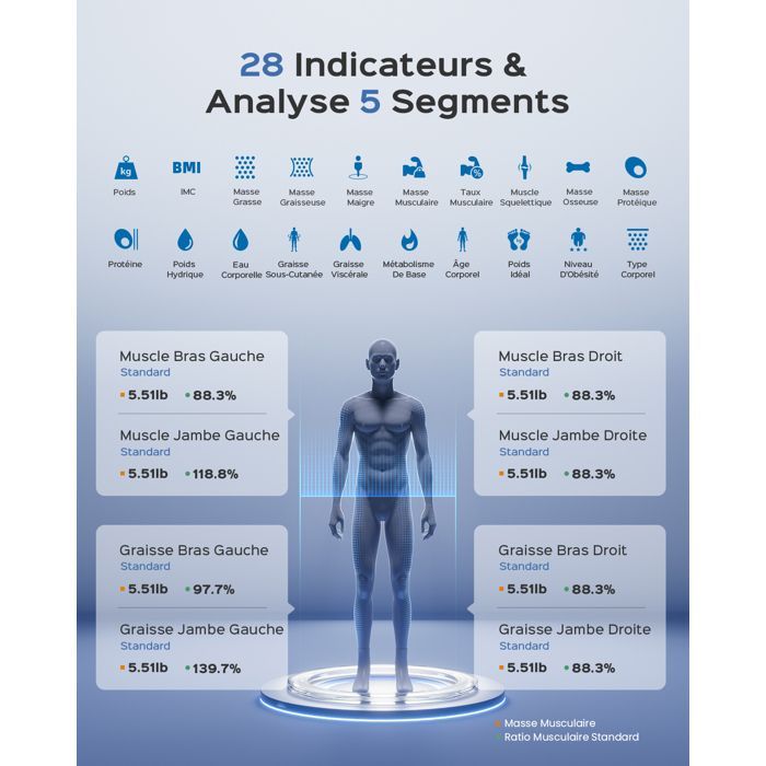 Smart Body Composition Scale with 8 Electrodes, 28 Body Data Points, and App for Android and iOS, 30 x 30 cm