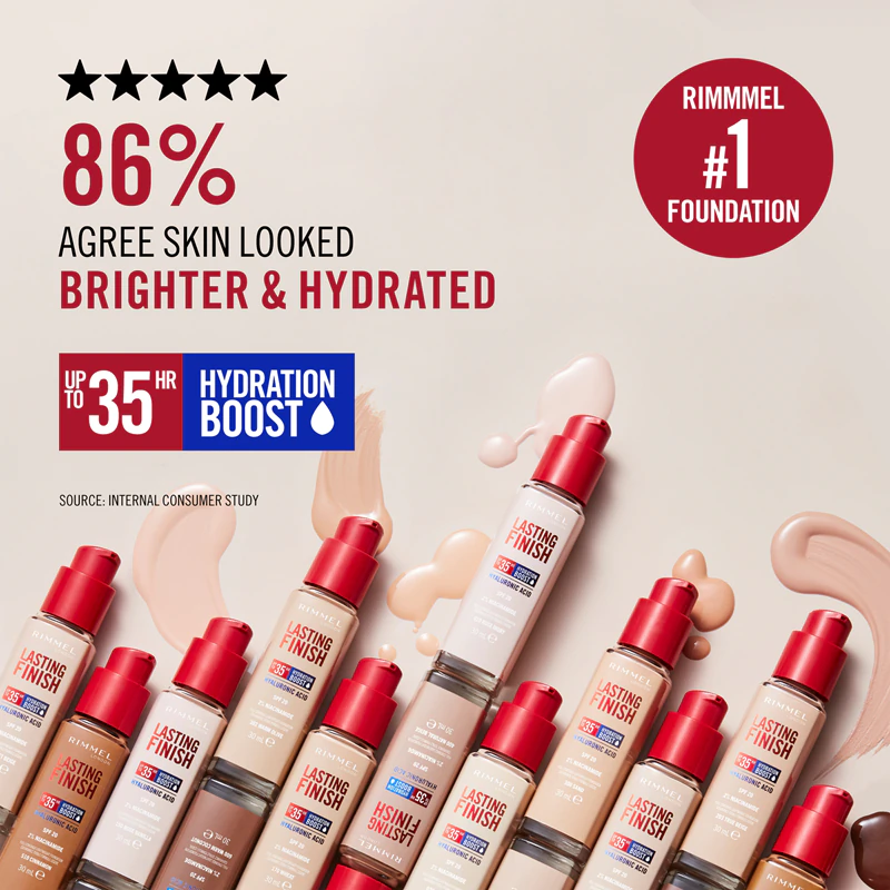 Rimmel Lasting Finish 35H Hydration Boost Moisturizing Foundation SPF 20
