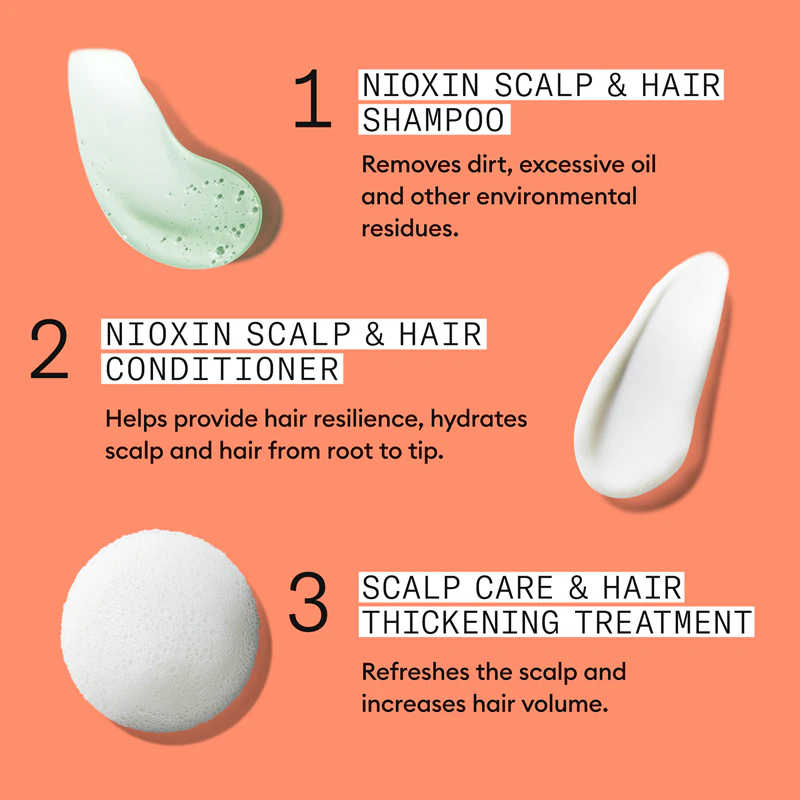 Nioxin System 4 Cadeauset voor beschadigd en gekleurd haar