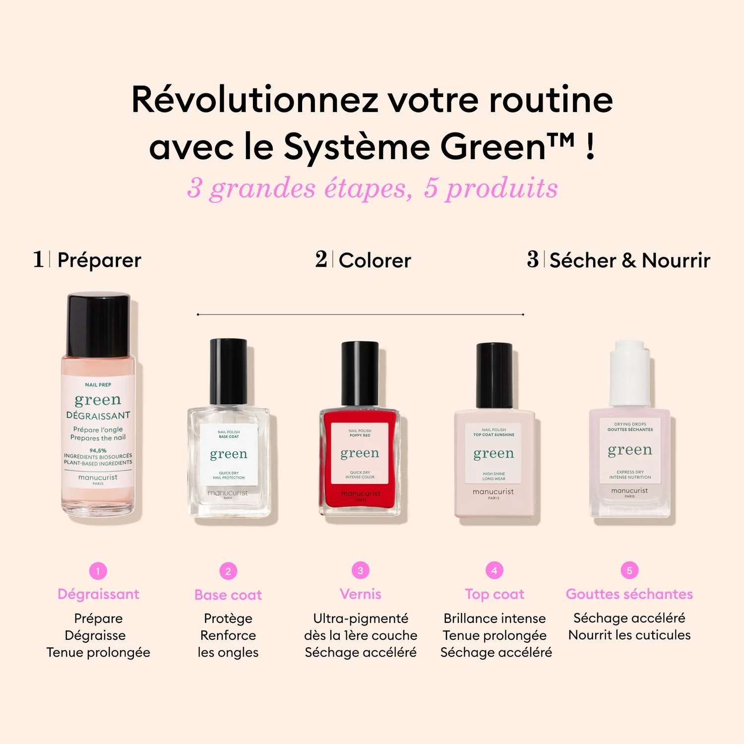 Vernis à ongles Green™ Kit Découverte