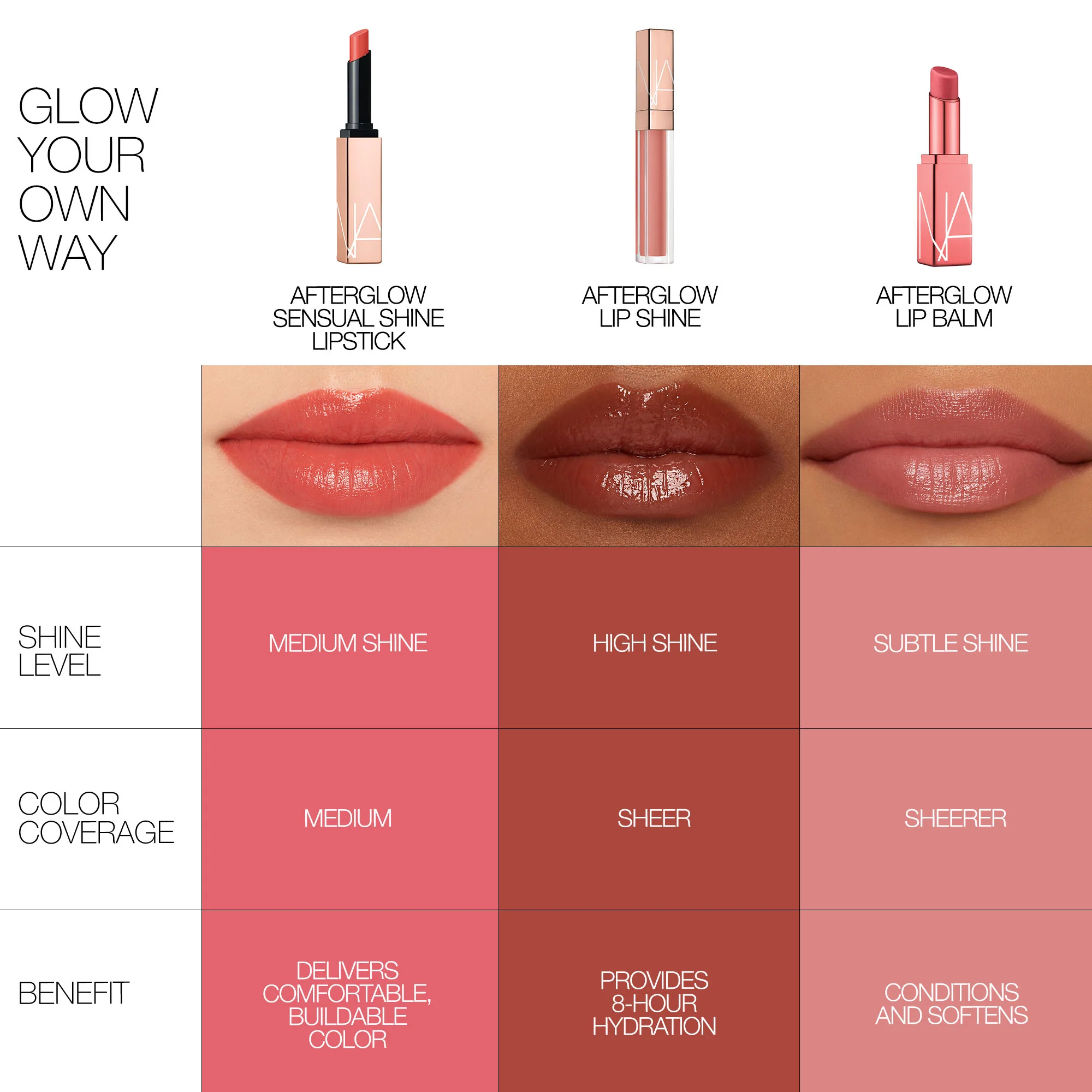 Labbra AFTERGLOW LIP SHINE - Gloss