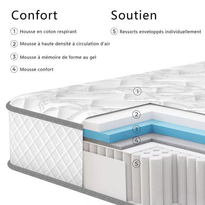 Colchón de 140x190 cm, 28 cm de grosor, extremadamente duradero, ultratranspirable, firmeza media, colchón de espuma viscoelástica, colchón ergonómico.