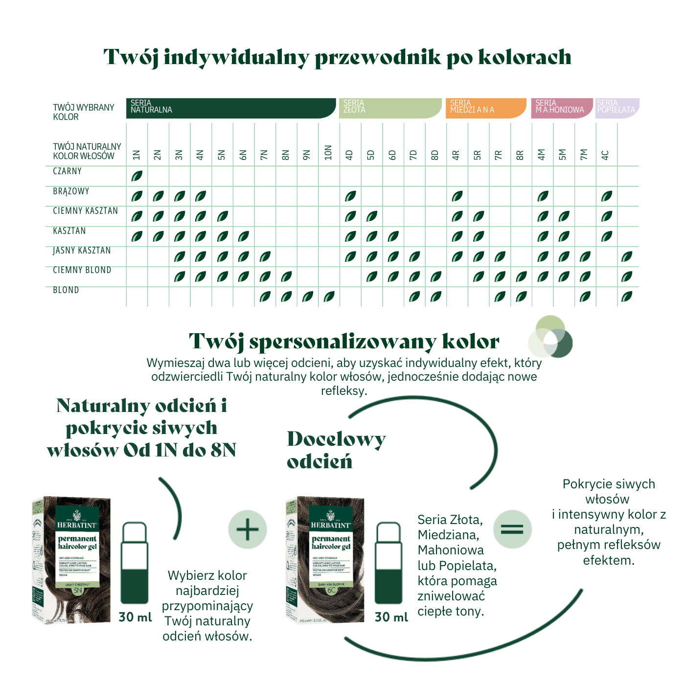Herbatint