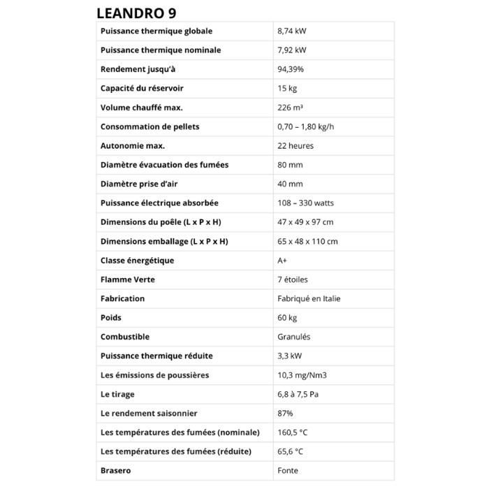 Airtight pellet stove - LVZ LEANDRO 9 - White