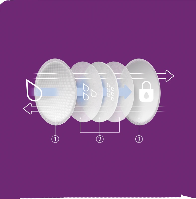 Philips Avent vienreizējās lietošanas ieliktnīši krūts barošanai SCF254/61