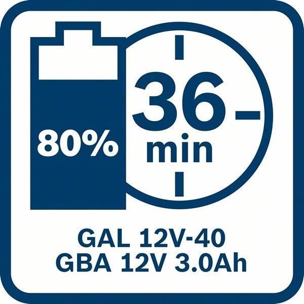 Bosch Professional GBA 12V 3Ah Li-ion Battery - 1600A00X79