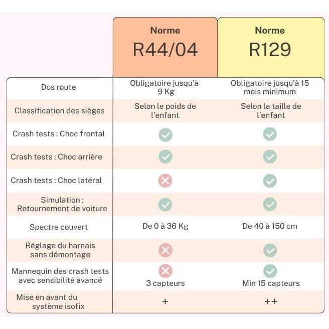 NANIA Siège auto isofix DUNE, Groupe 0/1/2/3, de 0 à 10 ans, 0-36 kg, 40-150 cm, R 129 – Têtière réglable - Inclinable - Pivotant -