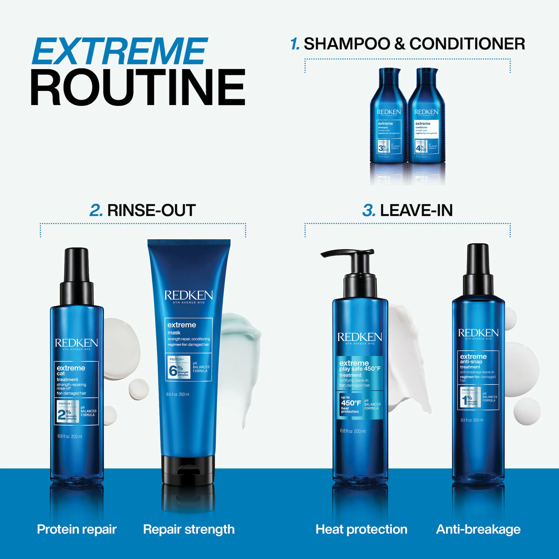 Extrém Erősségű Regeneráló Maszk 250 ml - Redken