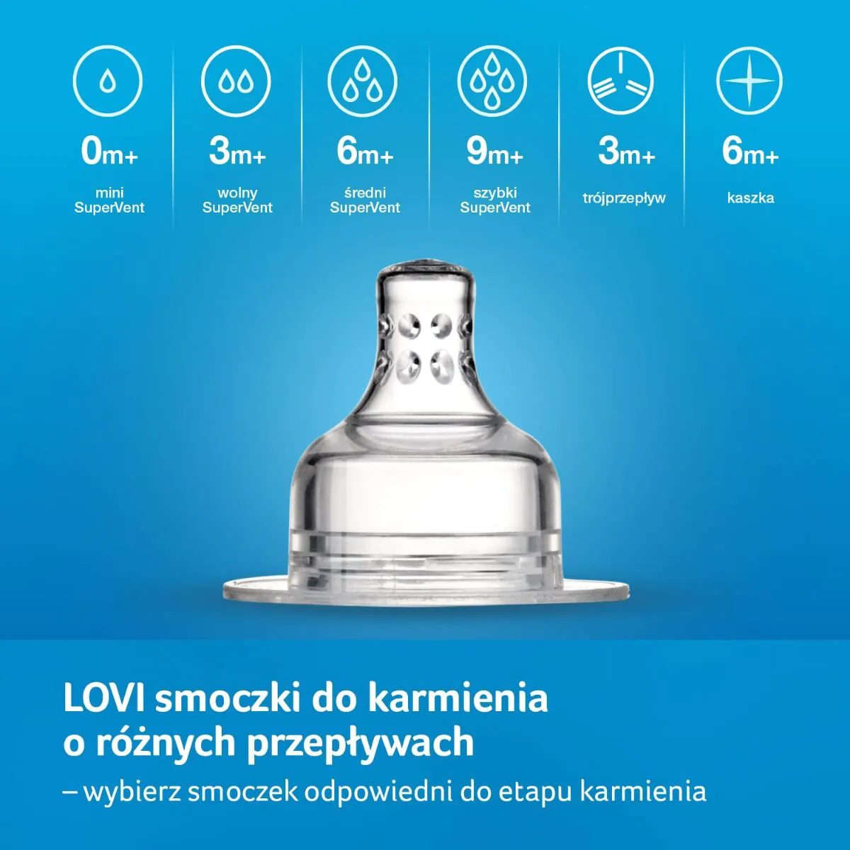 Lovi Smoczek Dynamiczny Wolny