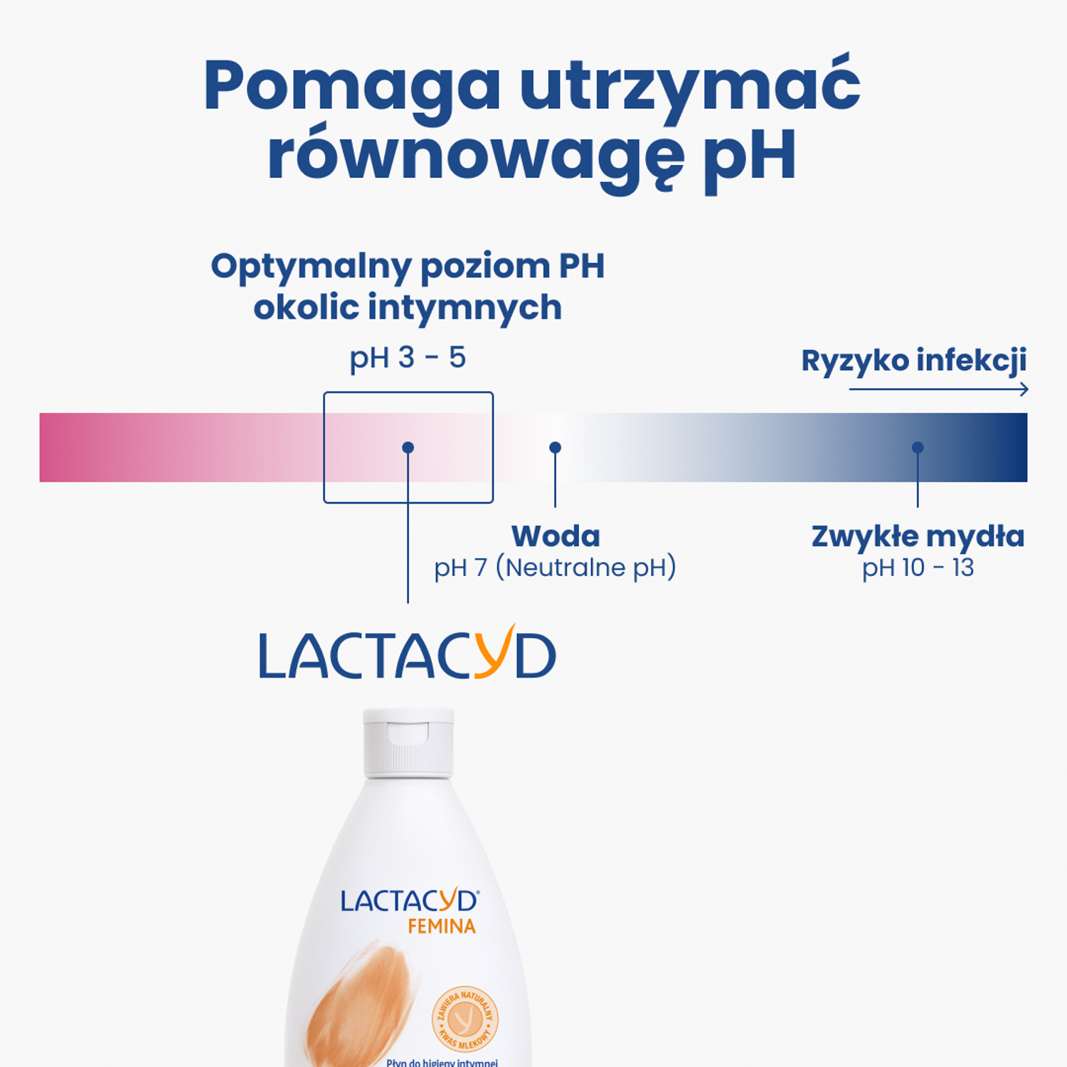 Lactacyd emulzija za intimnu higijenu 200ml Femina