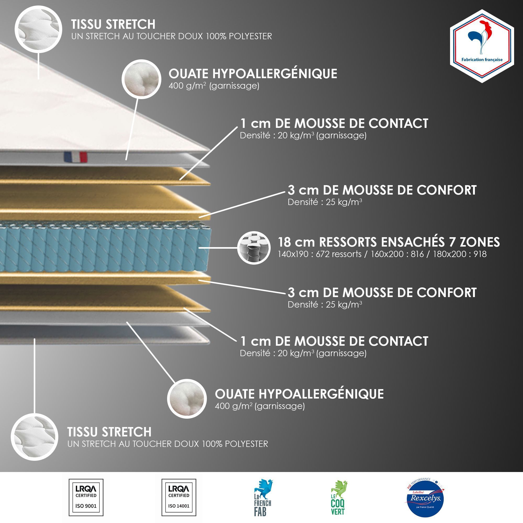 Colchón CONFORT DESIGN Hotel Grand Confort 140 x 200 cm - 30 cm de grosor - Muelles ensacados - 7 zonas de confort - Fabricado en Francia
