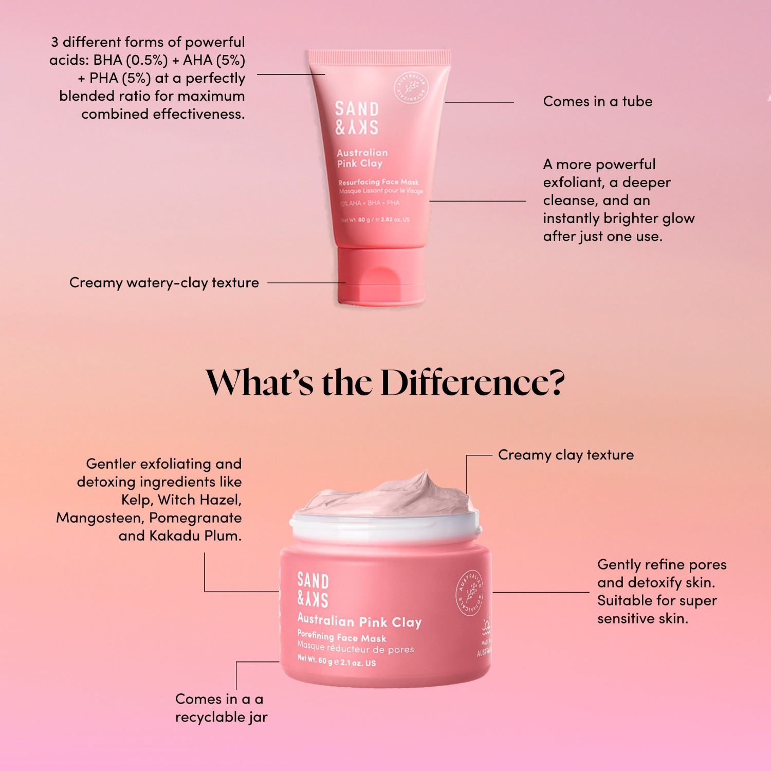 Glinena maska Sand & Sky Avstralska rožnata glinena maska za obnovo kože - 80 g