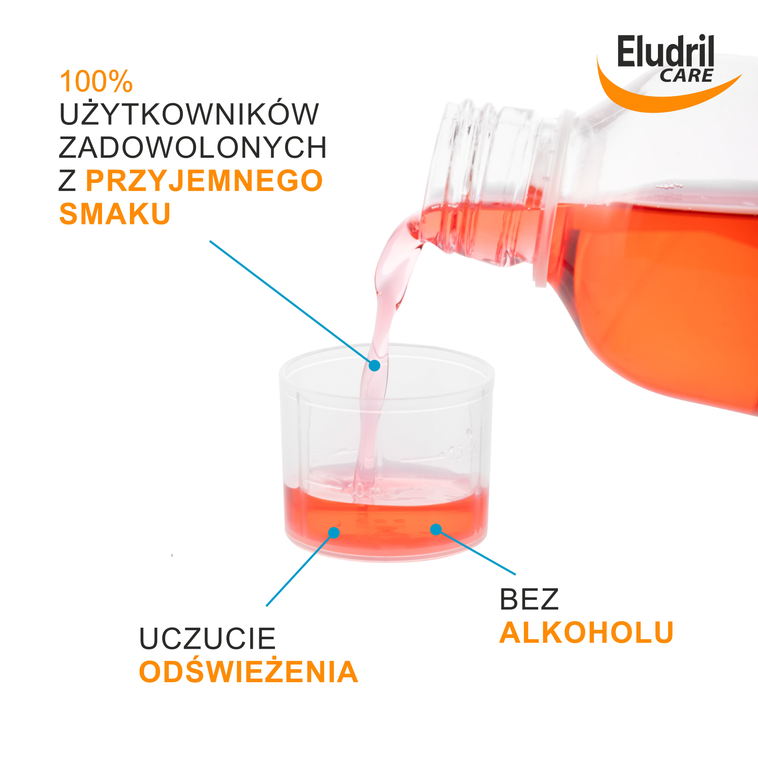 Eludril Care
