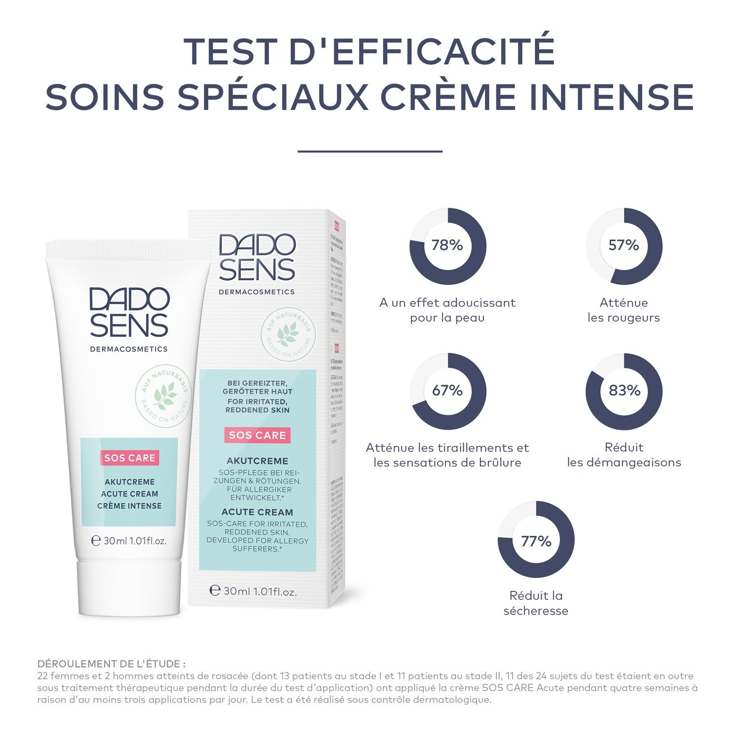DADO SENS Dermacosmetics SOS CARE ACUTE CREAM
