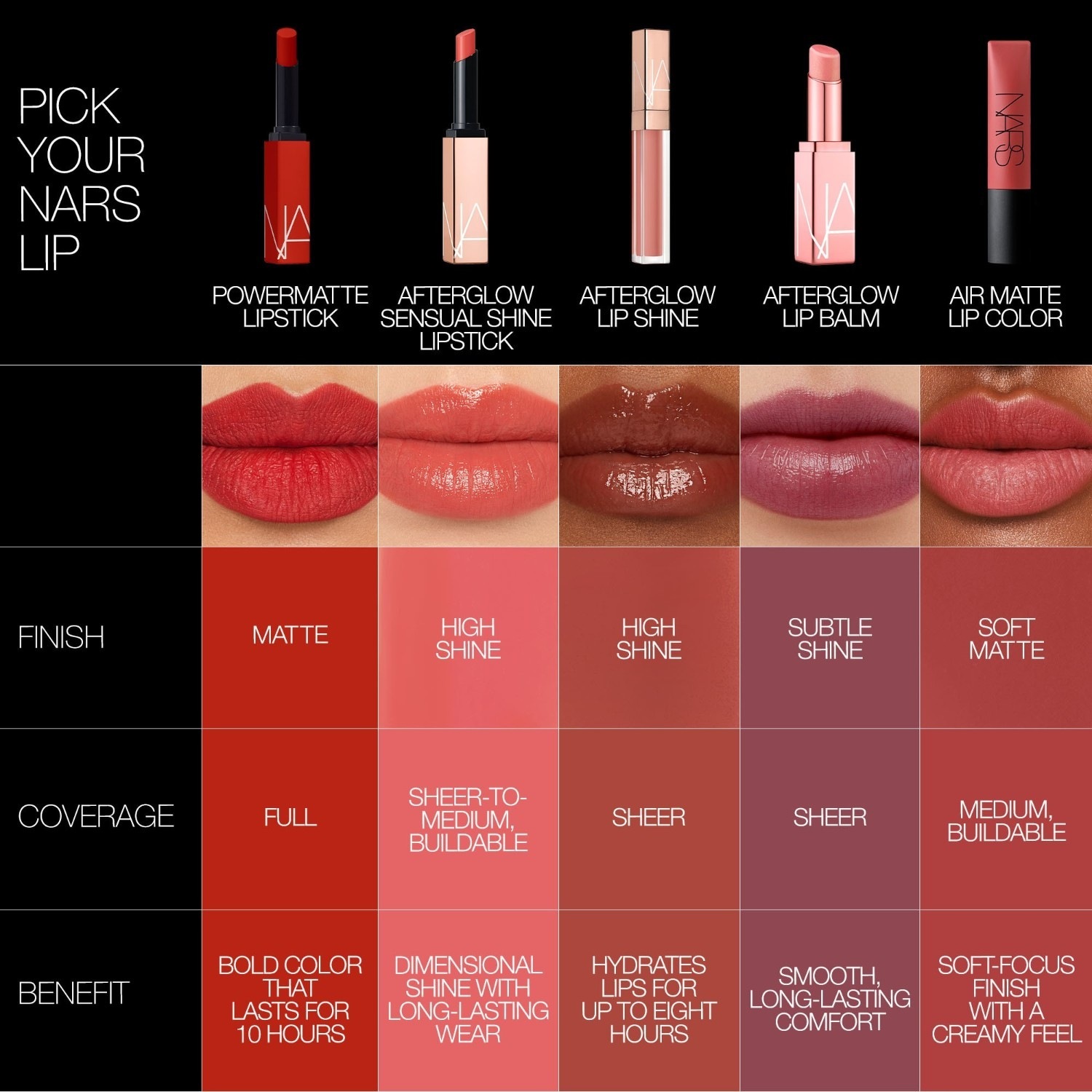 Pigment za ustnice NARS Lipstick Powermatte - 5,5 ml