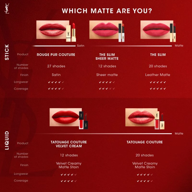 Rouge Pur Couture The Slim rúzs 23 Mystery Red - Yves Saint Laurent