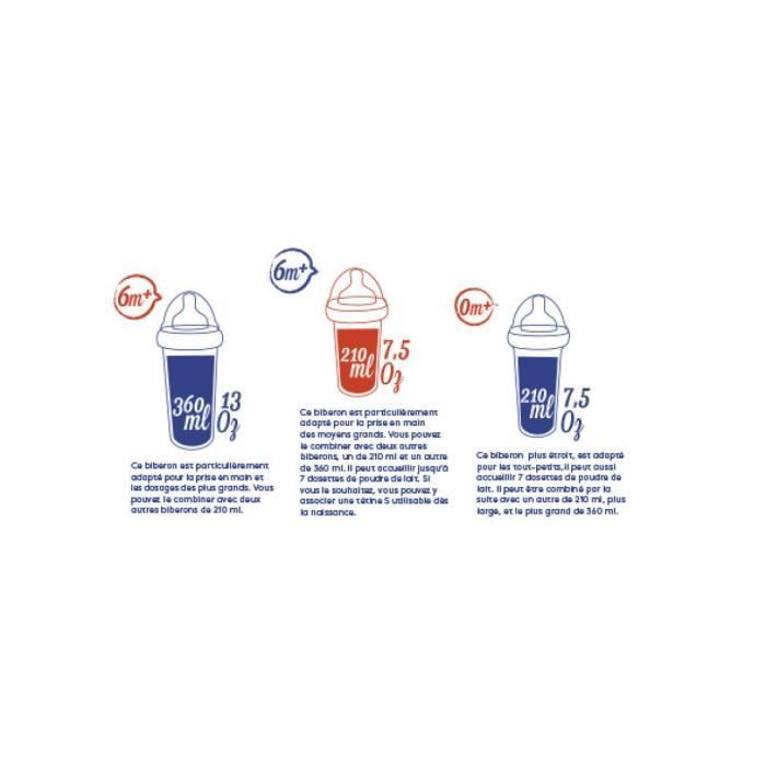 Set de 3 biberons français - LE BIBERON FRANCAIS - 360ml + 210ml - My love illustré by Soledad