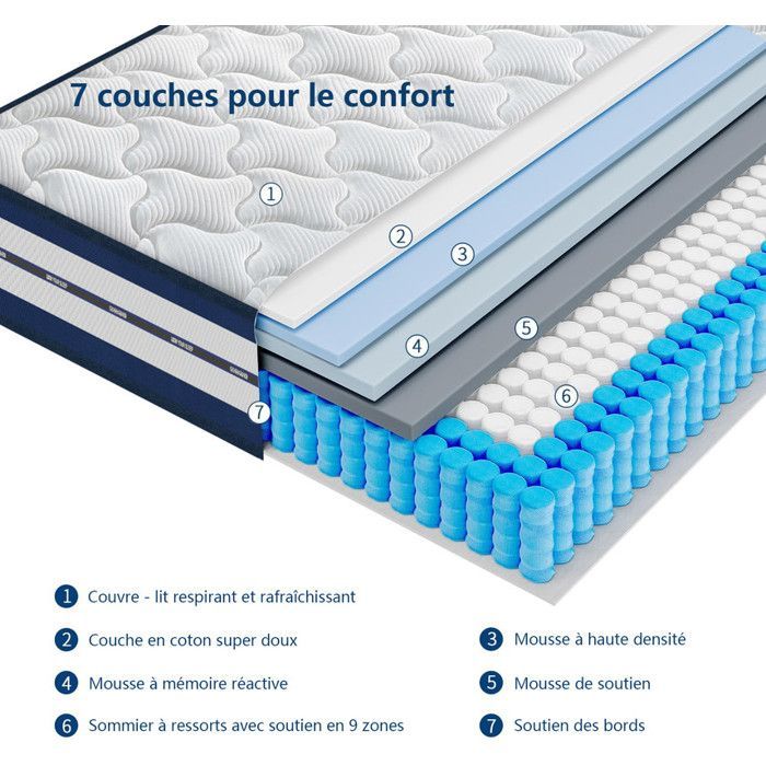 Colchón de 140x200 cm, 26 cm de grosor, confort de lujo, ultratranspirable - 7 zonas, híbrido: muelles independientes + esponja multicapa