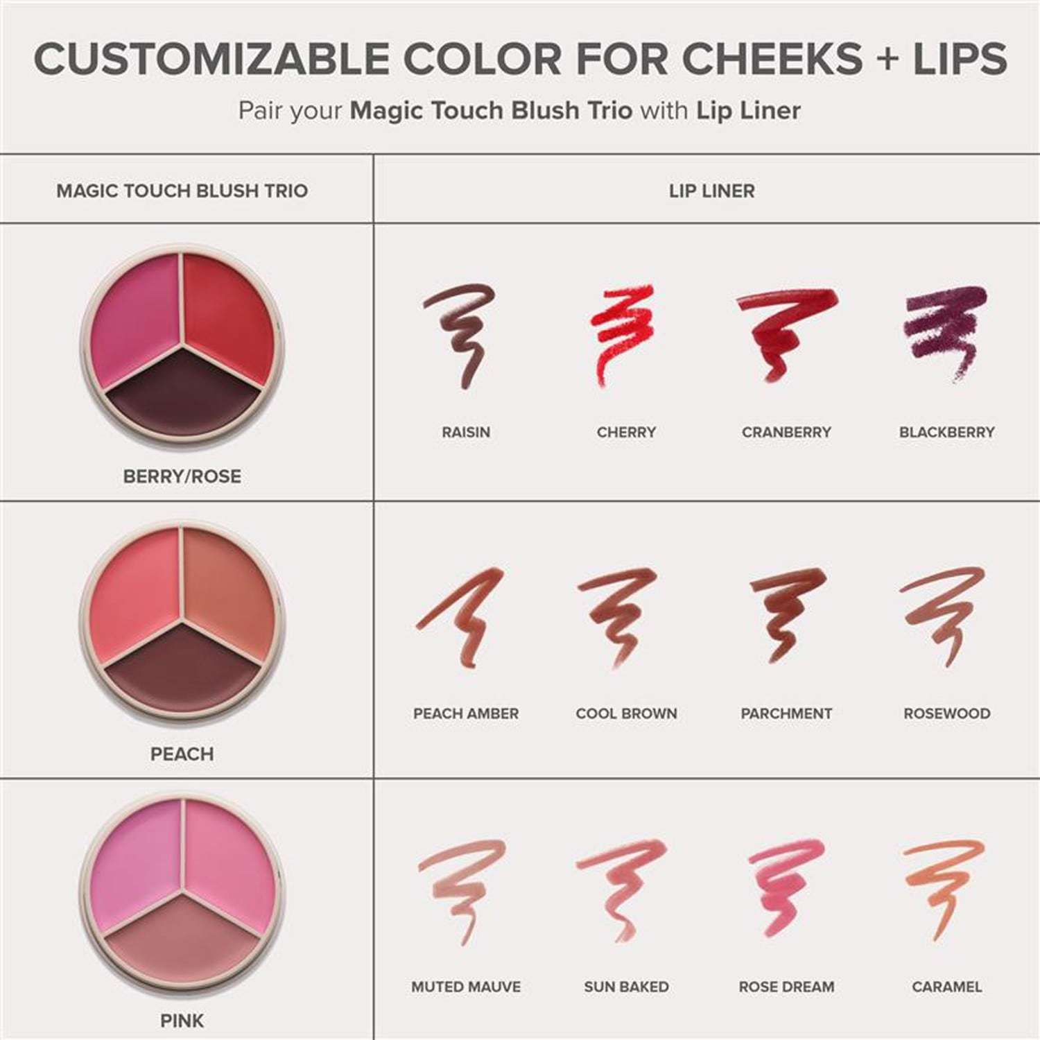 Trio rdečil za lica Anastasia Beverly Hills Blush Magic Touch - 9 g