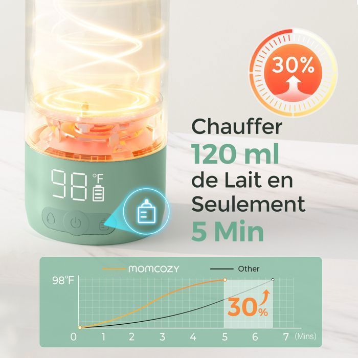 Aquecedor de mamadeiras portátil Momcozy para viagens, com 2 modos de aquecimento para leite materno e água.