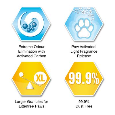 Litiera pentru pisici Ever Clean® Litterfree Paws