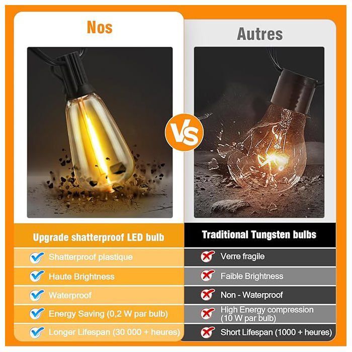 Guirnalda de luces LED para exteriores, estilo bistró - Guirnalda de luces impermeables de 15 m, luces de exterior de bajo consumo, modelo de bombillas
