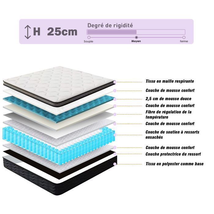 Mattress and bed base set 160x200, DEWINNER Upholstered bed base 160x200 and Pocket spring mattress 160x200x25, 6 legs