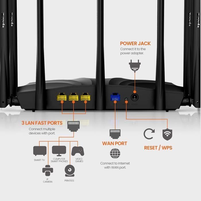 TENDA AC2100 Dual-Band WiFi Router, Gigabit Ports, Easy Configuration, USB 2.0, MU-MIMO, IPv6, 7*6dBi Antenna, Fiber Optic.
