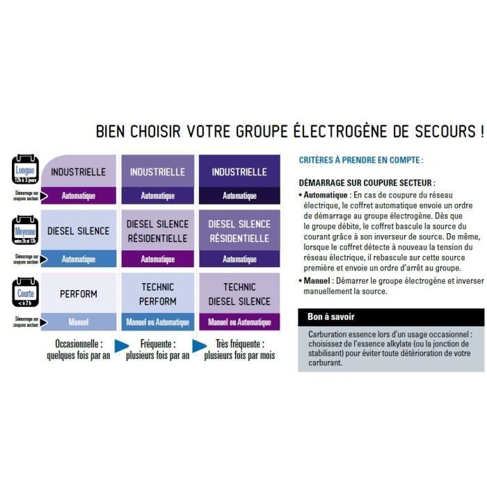 Groupe électrogène Portable Power - KOHLER-SDMO - HX 4000 C5 - Thermique - 13 cv - Manuel - Essence - Monophasé