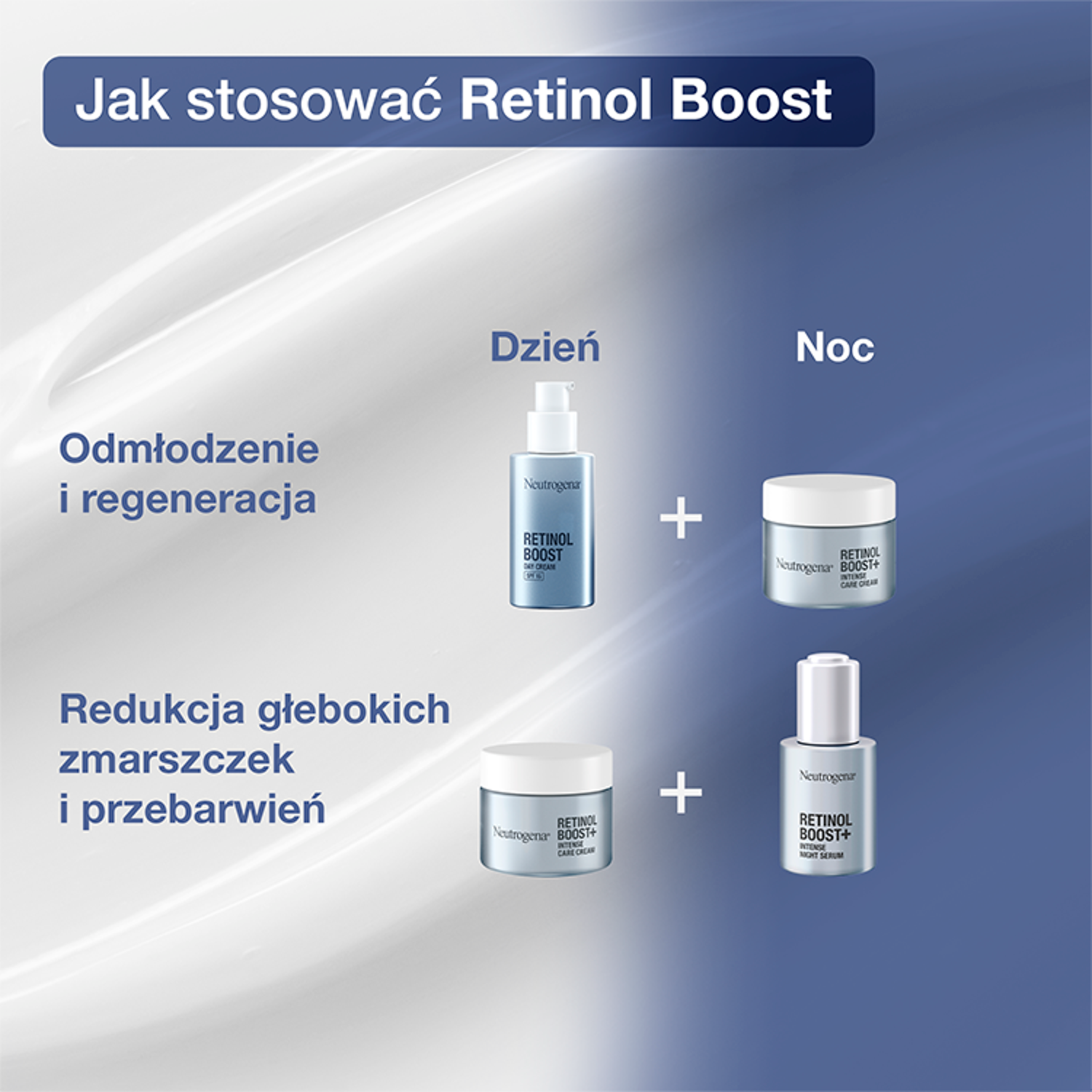 Neutrogena Retinol Boost+