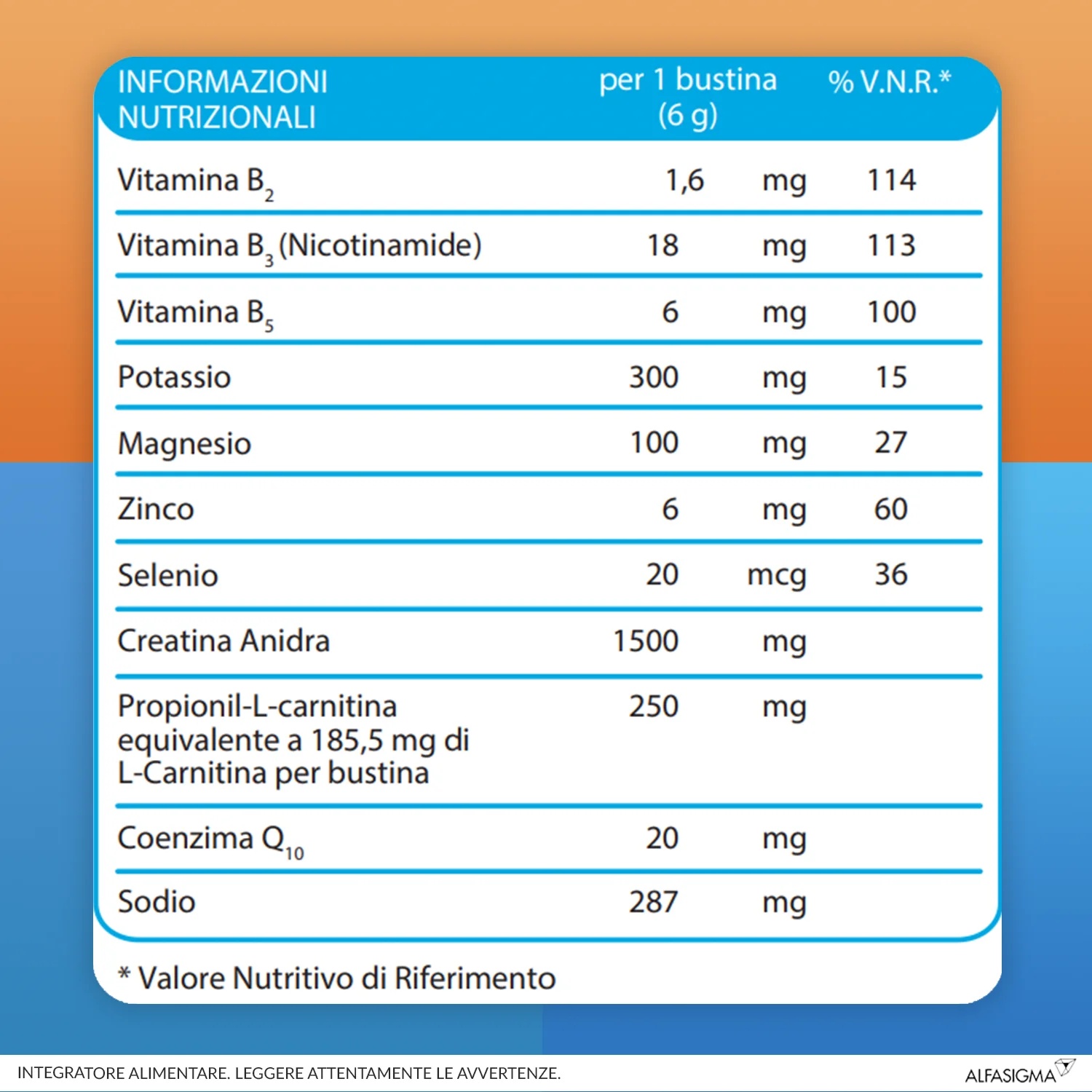 CARNIDYN Alfasigma Carnidyn Fast 20 sachets Voedingssupplement met magnesium, kalium en carnitine