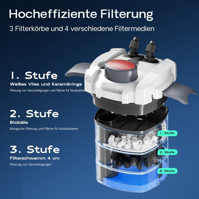 SunSun HW-702A Filtre extérieur pour aquarium, débit 1000 l/h, avec 3 Étapes de filtration, Matériaux et Pompe 24 W, Filtre externe