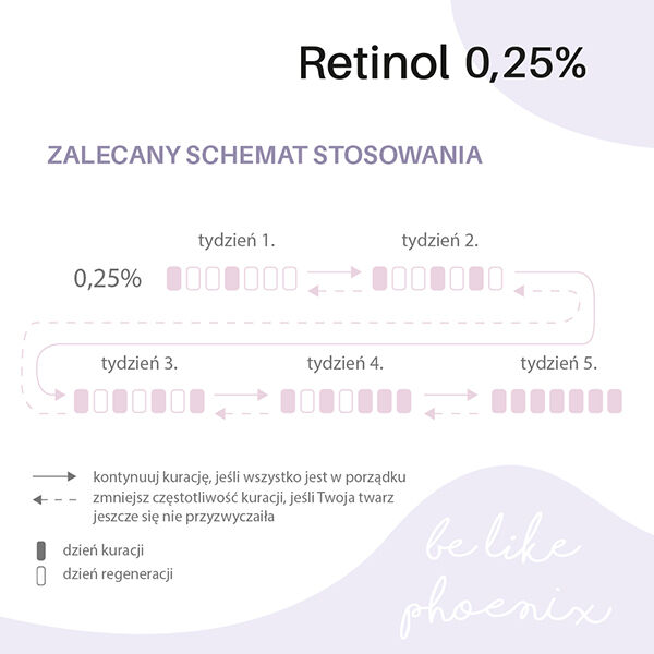 Nacomi következő szintje