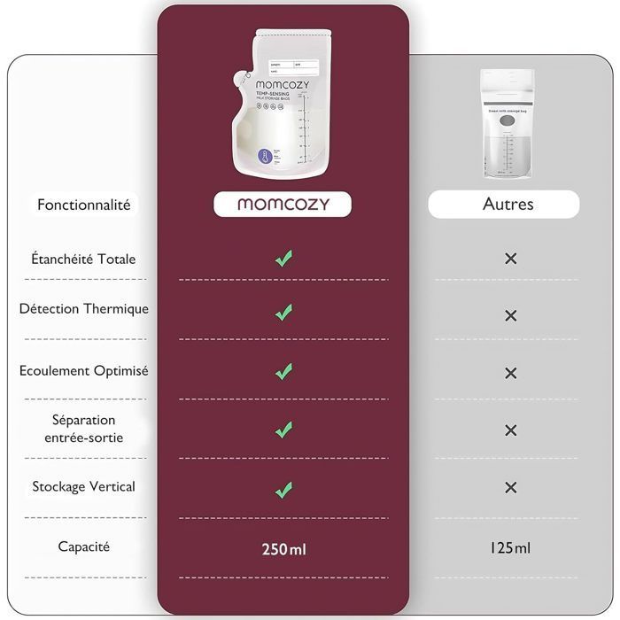 Momcozy Sachets congélation lait maternel 250 ml, indicateur température,60 unités autostables,pré-stérilisés, recyclables sans BPA