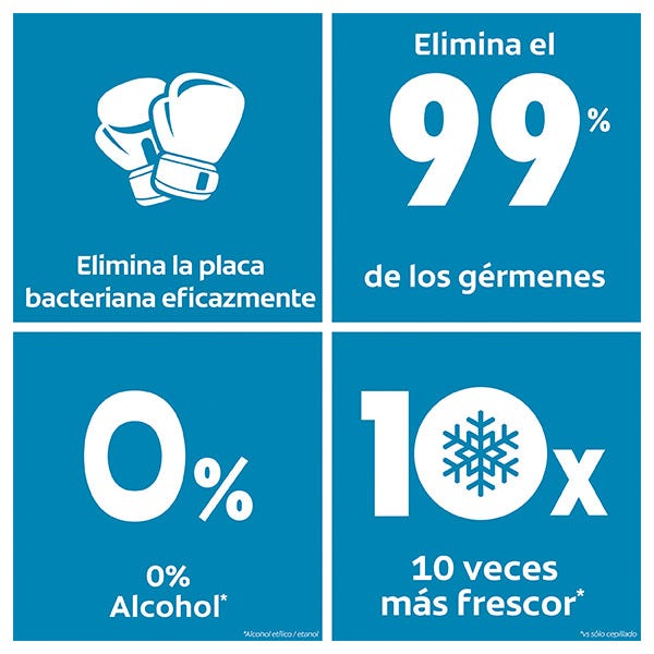 Plax Měkká máta| 500ml