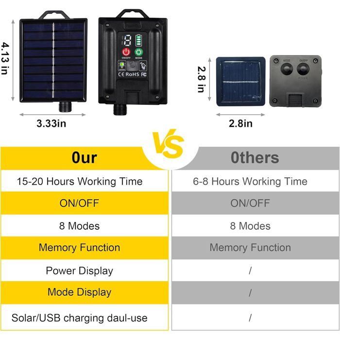 Guirnalda de luces solares para exteriores con 20 bombillas G40, 10 m, 100 LED, 8 modos, resistente al agua, decorativa (blanca)