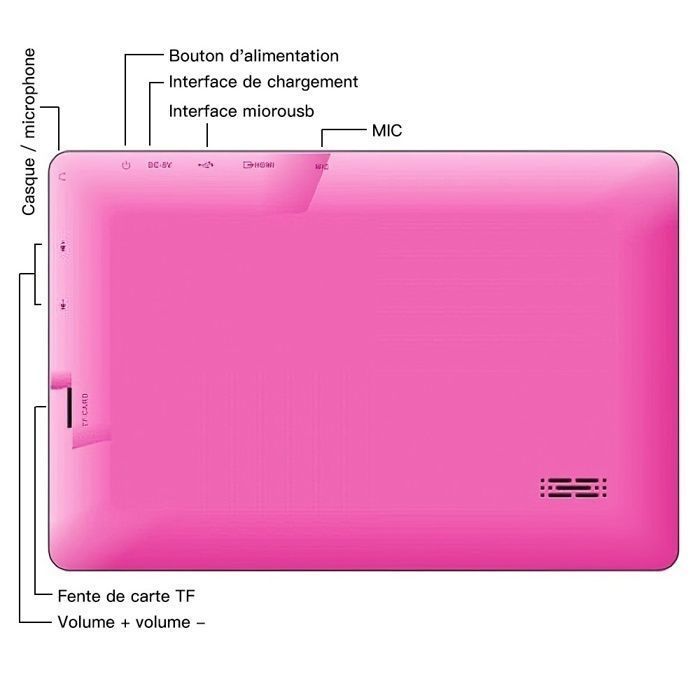Tablette Android pour Enfants, Processeur Quadricœur 8 Go, 3000 mAh, Contrôle Parental, WiFi Bluetooth, Tablettes de Jeux Éducatifs