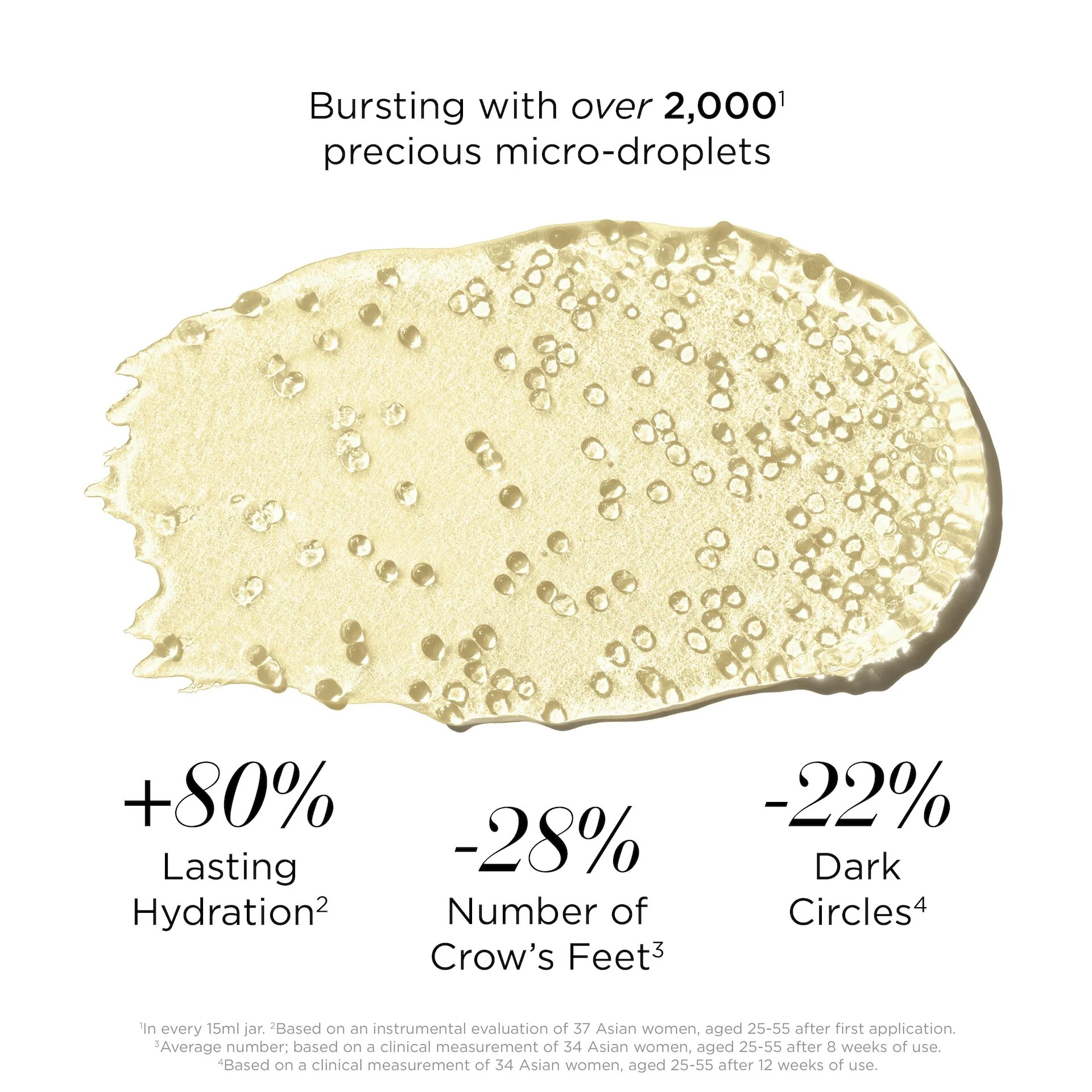 White Tea Skin Solutions Λάμψη Ματιών Τζελ 15 ml - Elizabeth Arden