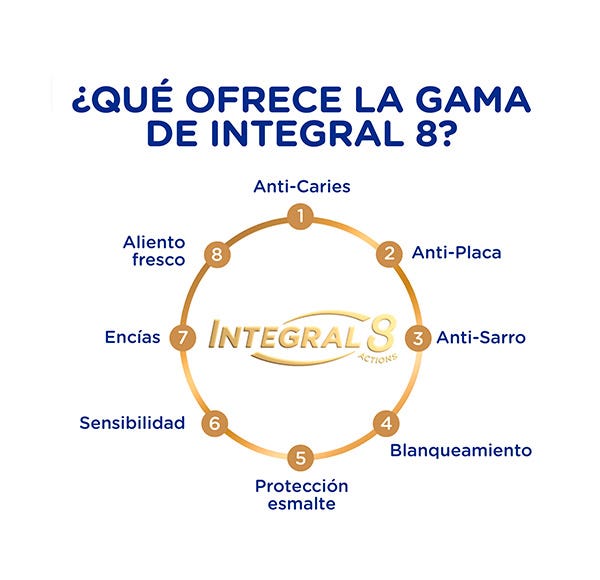 Integral 8 Свежи дах | 75 мл
